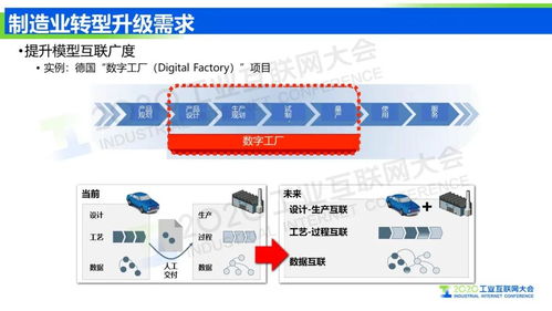 王挺 以工業互聯網信息模型基礎設施為引擎，筑牢網絡安全基石，驅動制造業轉型升級